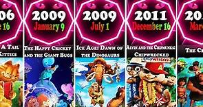 List of 20th Century Animated movies by Release Date (1975-2024)