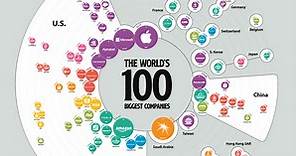 The Biggest Companies in the World in 2021