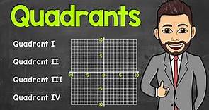 Quadrants of the Coordinate Plane | What are the Four Quadrants? | Math with Mr. J