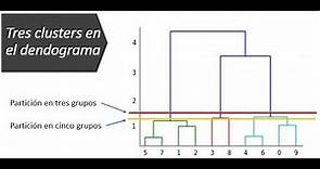 Clustering Jerárquico Aglomerativo (Explicación Matemática)