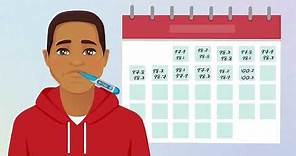Animation: Why is fever tracking important? Learn how to track your body temperature