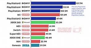 The State of the Multi-Billion Dollar Console Gaming Market