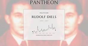 Rudolf Diels Biography - First Gestapo chief