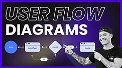 User Flow Diagram Basics