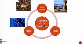 Historia Universal: La Historia (definición, utilidad, corrientes y periodos)
