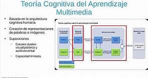 Teoría cognitiva del aprendizaje multimedia