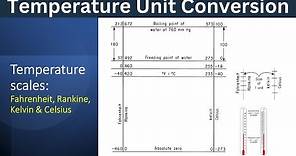 Temperature Unit Scales | Celsius Kelvin, Fahrenheit and Rankine | Temperature Unit Conversion