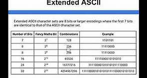 Data Representation - Extended ASCII
