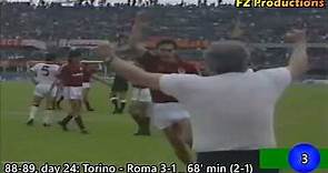 Diego Fuser - 65 goals in Serie A (part 1/2): 1-35 (Torino, Milan, Fiorentina, Lazio 1987-1995)