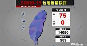 COVID-19 新冠病毒台灣疫情 本土增75例 累計死亡569例｜2021/6/21 確診案例縣市分布圖