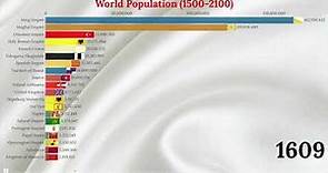 Historical World Population By Empires & Countries (1500-2020)