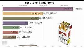 Die meistverkaufte Zigaretten Marke (1980-2020)