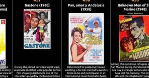 Vittorio De Sica - Best movies