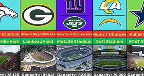 Largest NFL Stadiums by Capacity 2024 - NFL Comparison