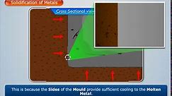 Explanation of Solidification of Metals & Alloys | Manufacturing Processes
