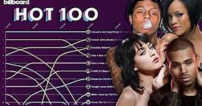 Billboard Hot 100 Top 10 Chart History (2008)