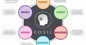 What is FOSIL?