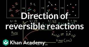 Direction of reversible reactions | Equilibrium | AP Chemistry | Khan Academy