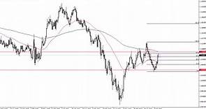 EUR/USD Weekly Forecast – Euro Has a Confusing Week