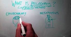 Branches of philosophy: Metaphysics, epistemology and ethics