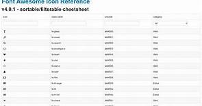 Font Awesome Cheetsheet