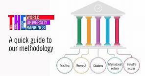 THE World University Rankings: a quick guide to our methodology