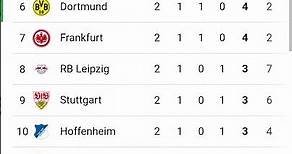 ✅Tabla de Posiciones y Resultados Hoy - Liga Alemana - Bundesliga✅Fecha 2 - 2023