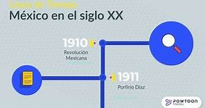 México en el siglo XX Principales Acontecimientos en una línea de tiempo