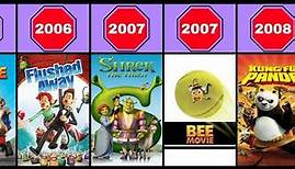 All DreamWorks Animation Movies (1998-2023)