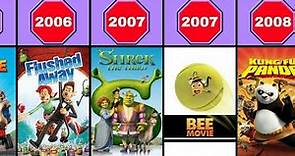 All DreamWorks Animation Movies (1998-2023)