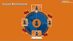 How to Settle Inward Remittances Instantly Online?