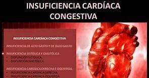 Insuficiencia cardíaca congestiva - Fisiopatología
