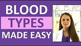 Blood Types Explained | Blood Groups (ABO) and Rh Factor Nursing Transfusions Compatibility