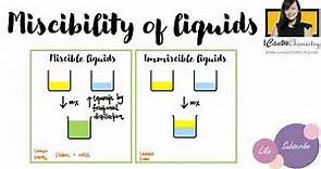 Miscibility of liquids