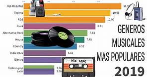 Los generos musicales mas populares desde 1910 hasta 2019