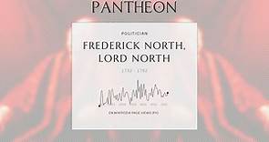 Frederick North, Lord North Biography - Prime Minister of Great Britain from 1770 to 1782