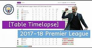Pep's 100 points in 2017–18 Premier League | Table Timelapse