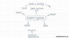Coasts as Natural Systems Introduction | A-level Geography | AQA, OCR, Edexcel
