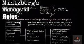 Mintzberg's Managerial Roles
