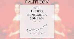 Theresa Kunegunda Sobieska Biography - Polish princess