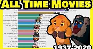 Most influential Movies of All time