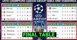 UEFA CHAMPIONS LEAGUE STANDINGS TABLE 2022/23 | UCL POINT TABLE NOW| ucl table