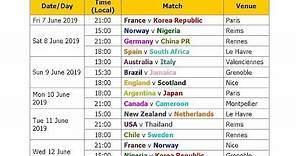 Football World Cup 2019 Schedule & Time Table (Womens)