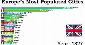 Most Populated Cities in Europe (800-2030)