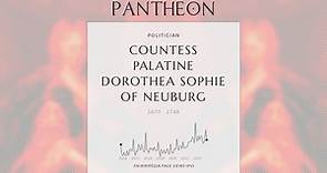 Countess Palatine Dorothea Sophie of Neuburg Biography - Countess Palatine of Neuburg
