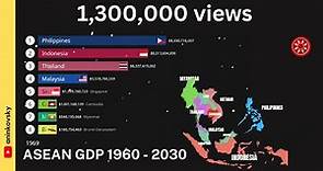 ASEAN GDP 1960 - 2030 (Updated)