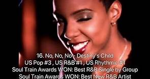 Best 90s Female R&B Songs (Group)