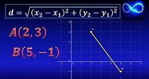 01. Distancia entre dos puntos (Con gráfica y fórmula)