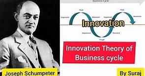 Schumpeter's Theory of Innovation
