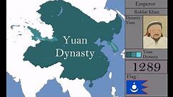 History of the Yuan Dynasty : Every Year
